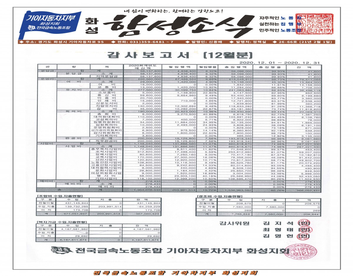 [복사본] 화성지회 함성소식(26-65호,66호)_페이지_3.jpg