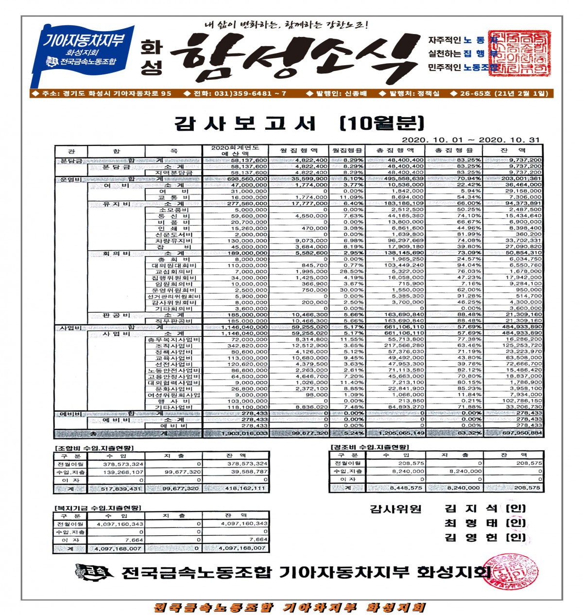 [복사본] 화성지회 함성소식(26-65호,66호)_페이지_1.jpg